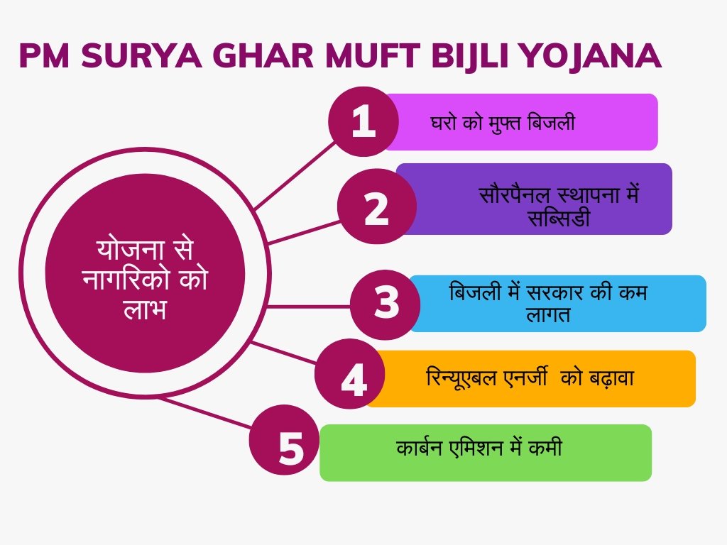 pm solar benefits